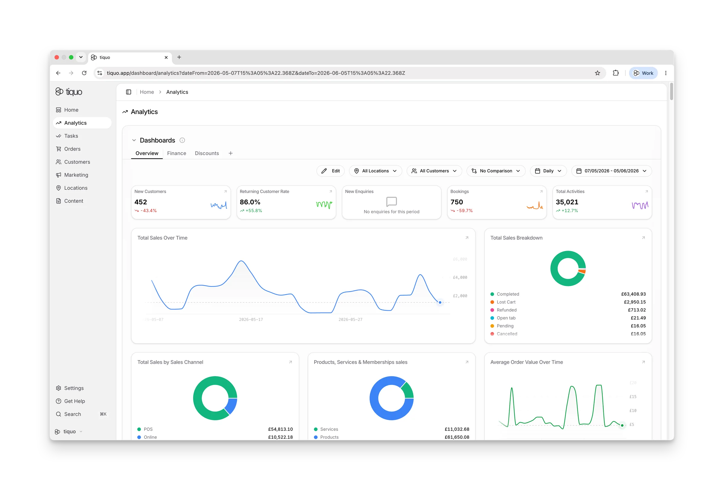 Tiquo reporting dashboard for revenue and operations analytics